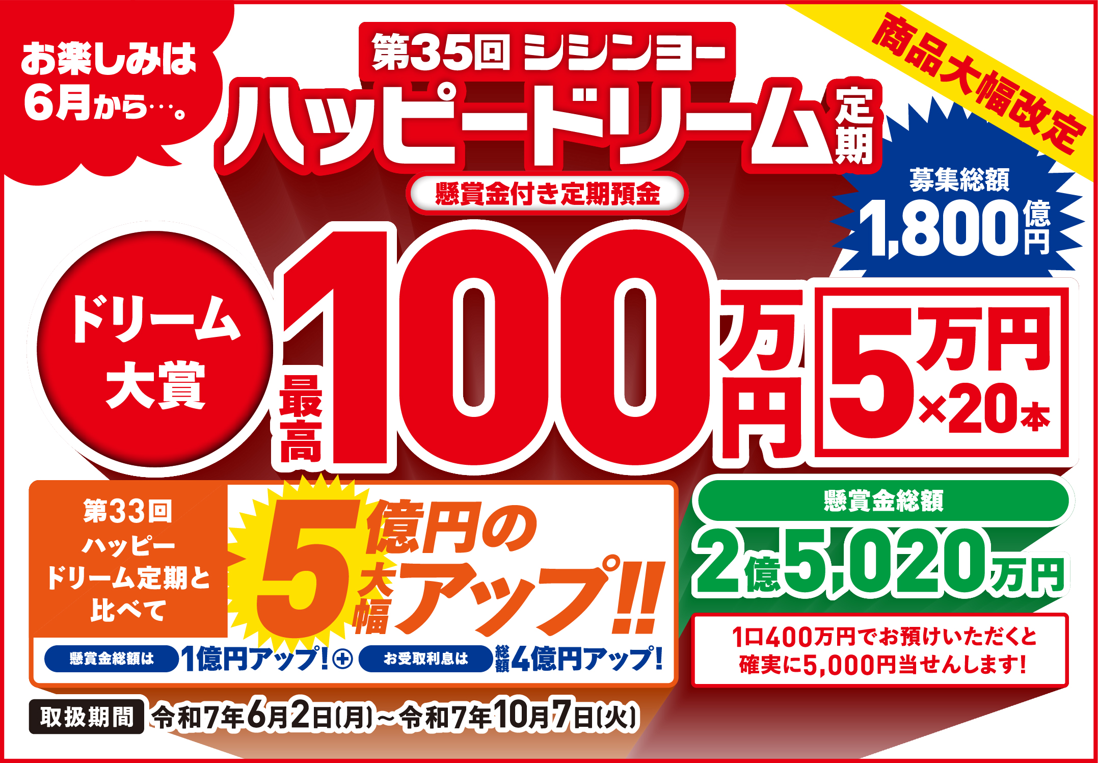 一口、定期預金20万円から当たるチャンス！第31回シシンヨーハッピードリーム定期
          懸賞金付き定期預金　ドリーム大賞最高100万円（5万円×20本）　組違い賞3000円　ジョイフル賞300円